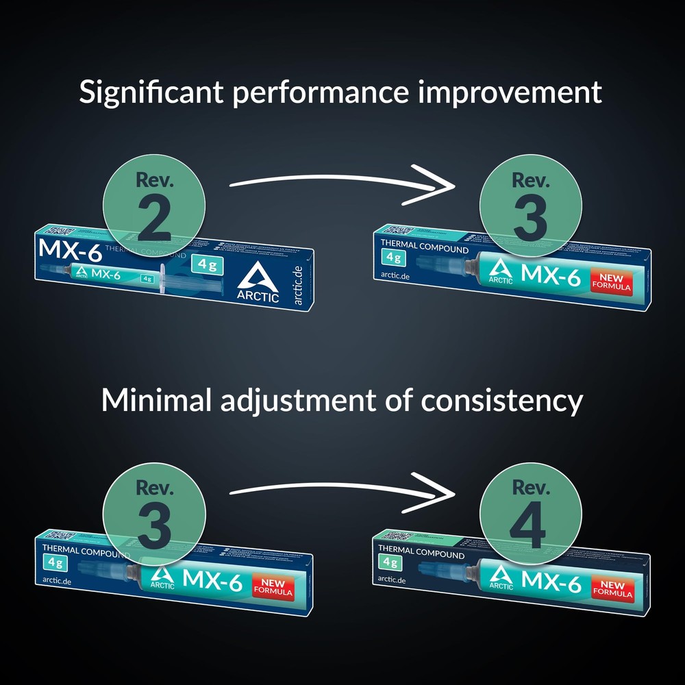 ARCTIC MX-6 (4 g) - Ultimate Performance Thermal Paste Grams), Grey