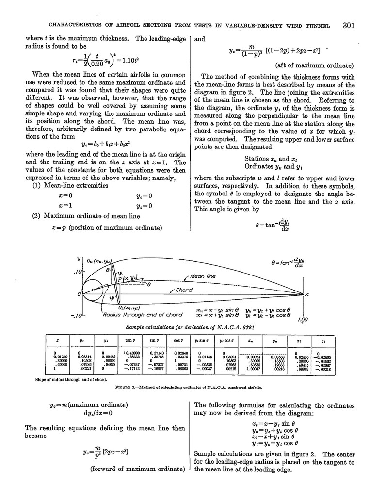 56 Page 1933 Characteristics 78 Related Airfoil Sections Wind Tunnel Study on CD