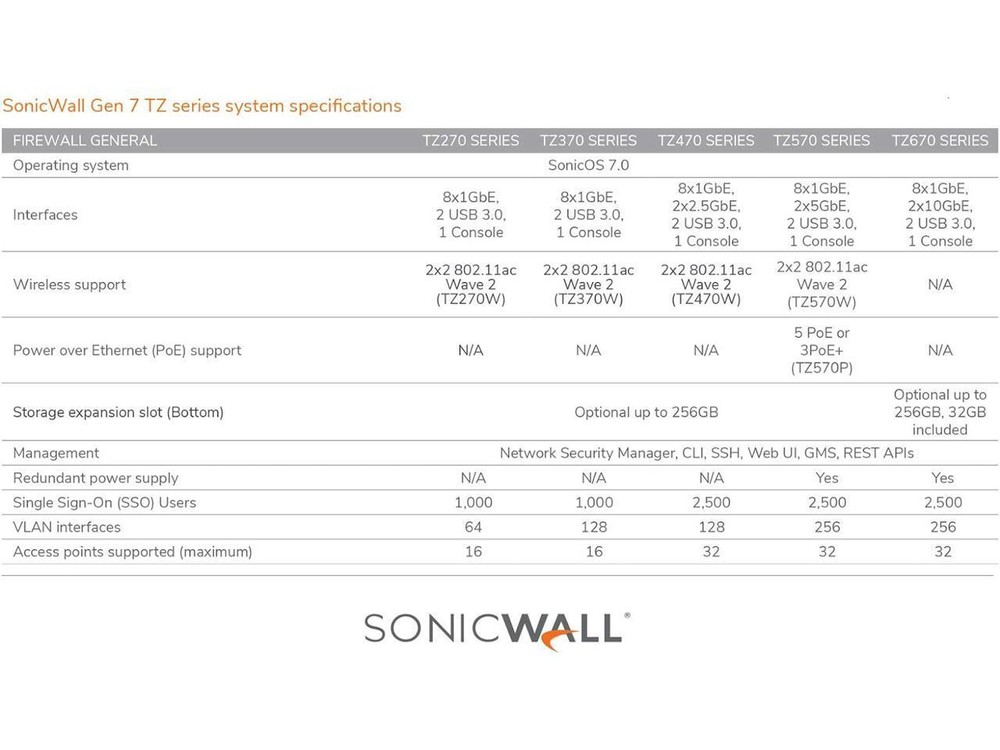 SonicWall TZ470 Network Security Appliance (02-SSC-2829)