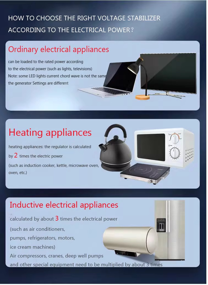 110V/220V Fully Automatic AC Voltage Stabilizer 3000VA Voltage Stabilizer Home