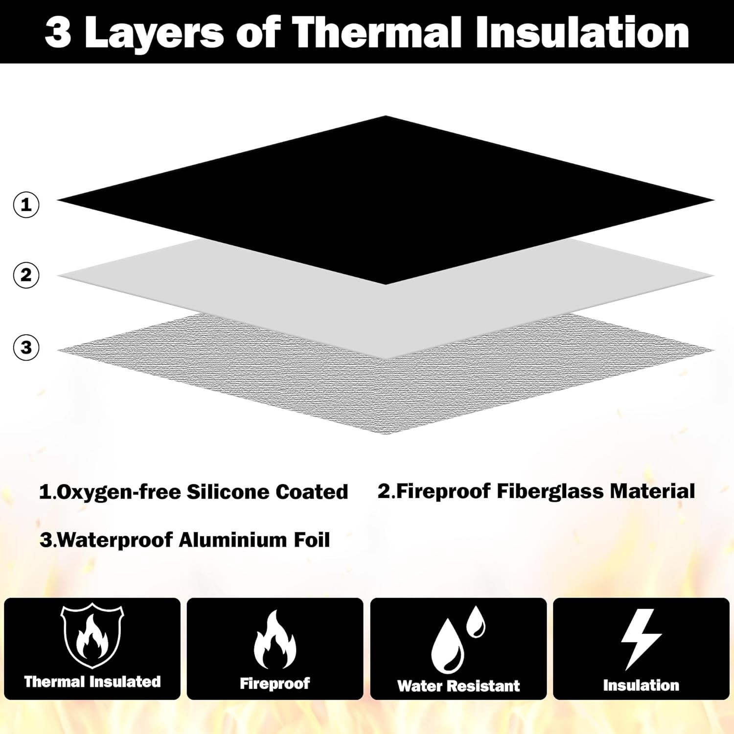 Fireproof Waterproof Document Bag - 5200°F Water Resistant Fire Proof Money Bag
