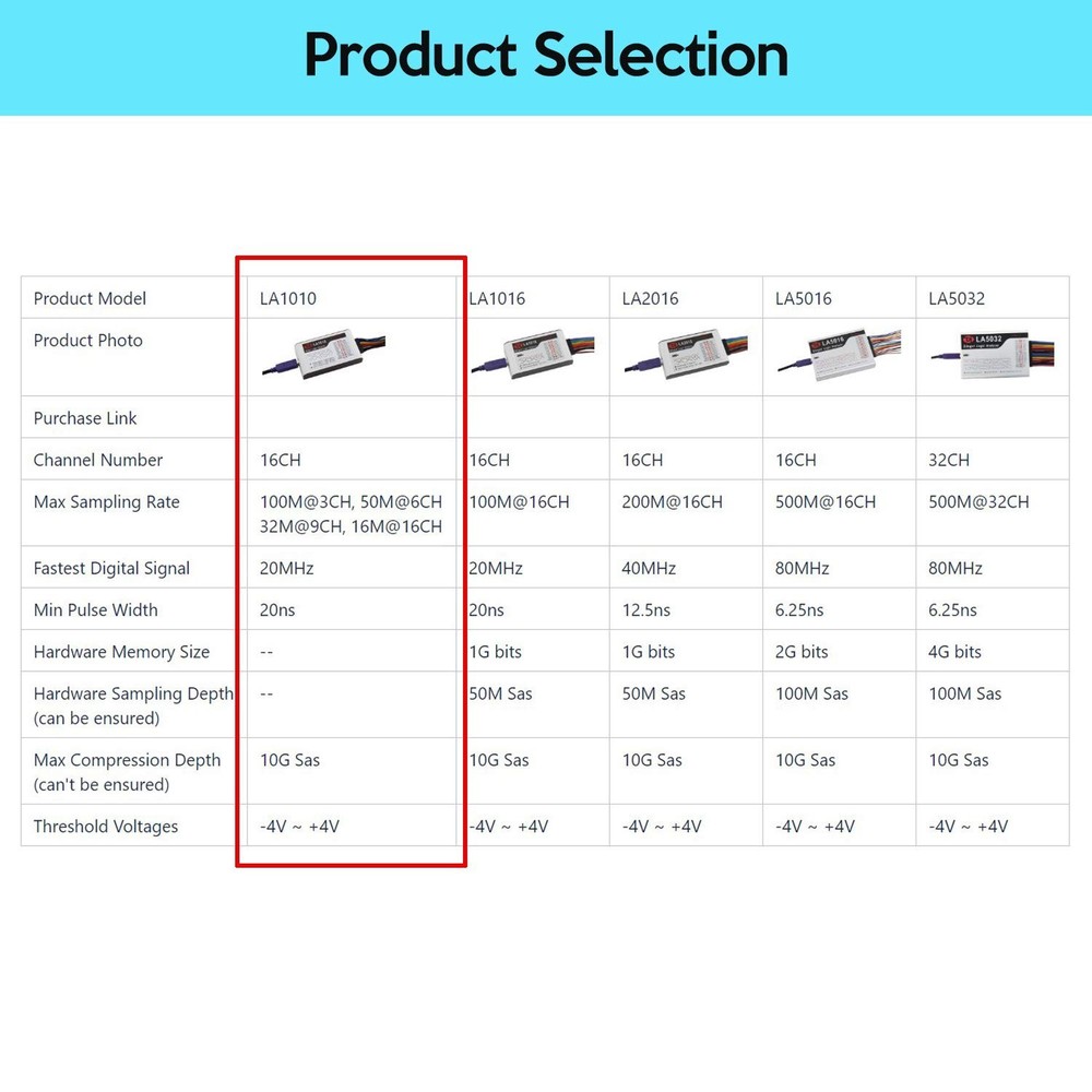 Portable 16-Input Logic Analyzer with Real-Time Signal Visualization Software