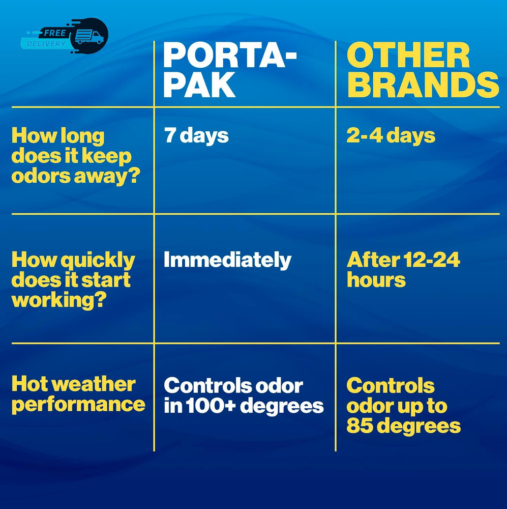 Porta-Pak Black Holding Tank Deodorizer & Portion Control System Drop-Ins