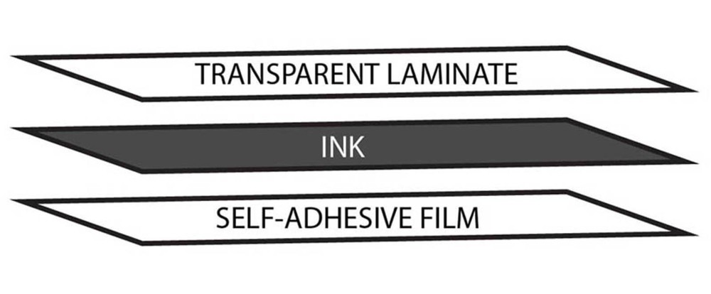 RUSSIAN KEYBOARD STICKER TRANSPARENT BLUE LETTERS CYRILLIC FOR COMPUTER