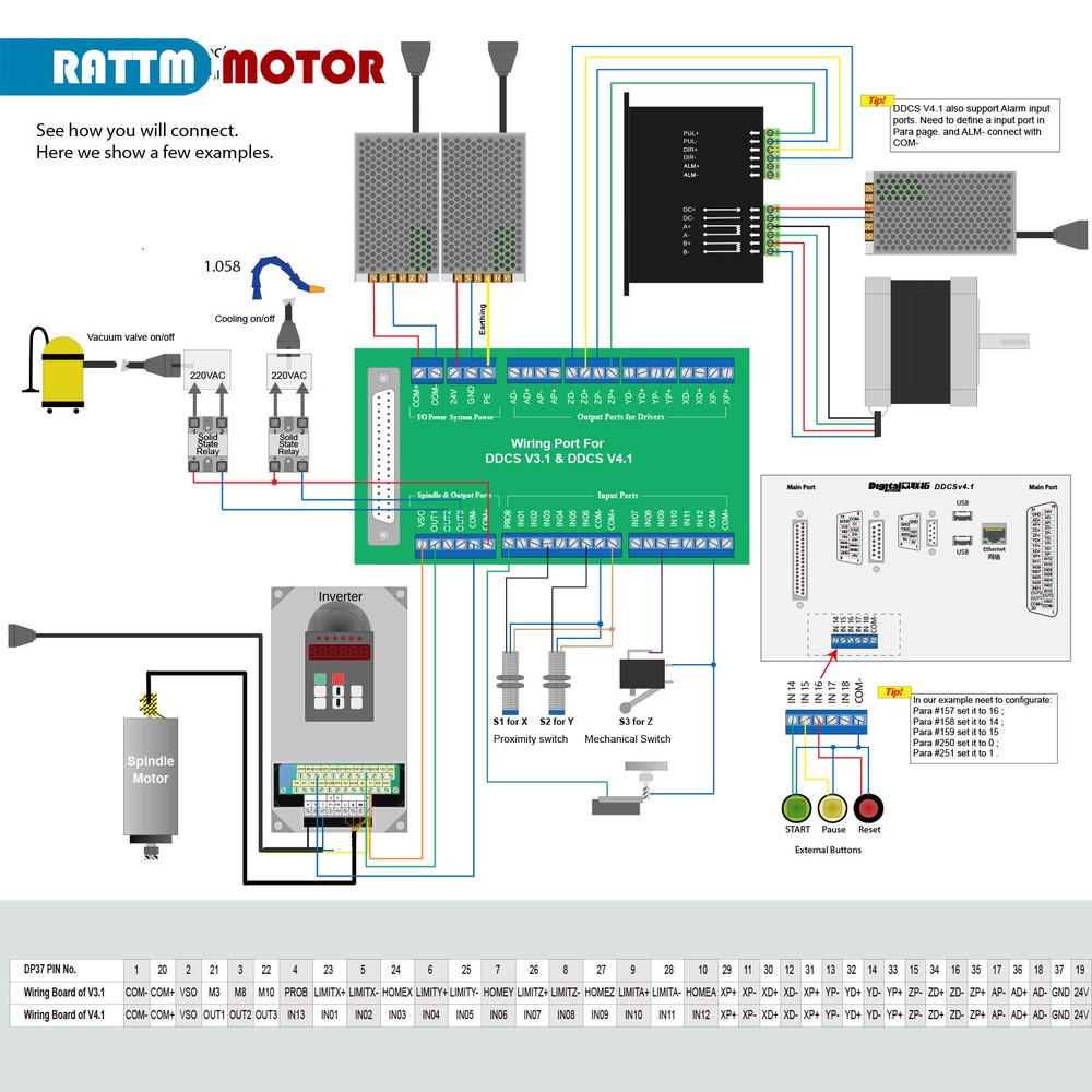 3 Axis Nema23 2N.m Closed Loop Servo Motor Driver CNC Controller Kit DDCSV4.1