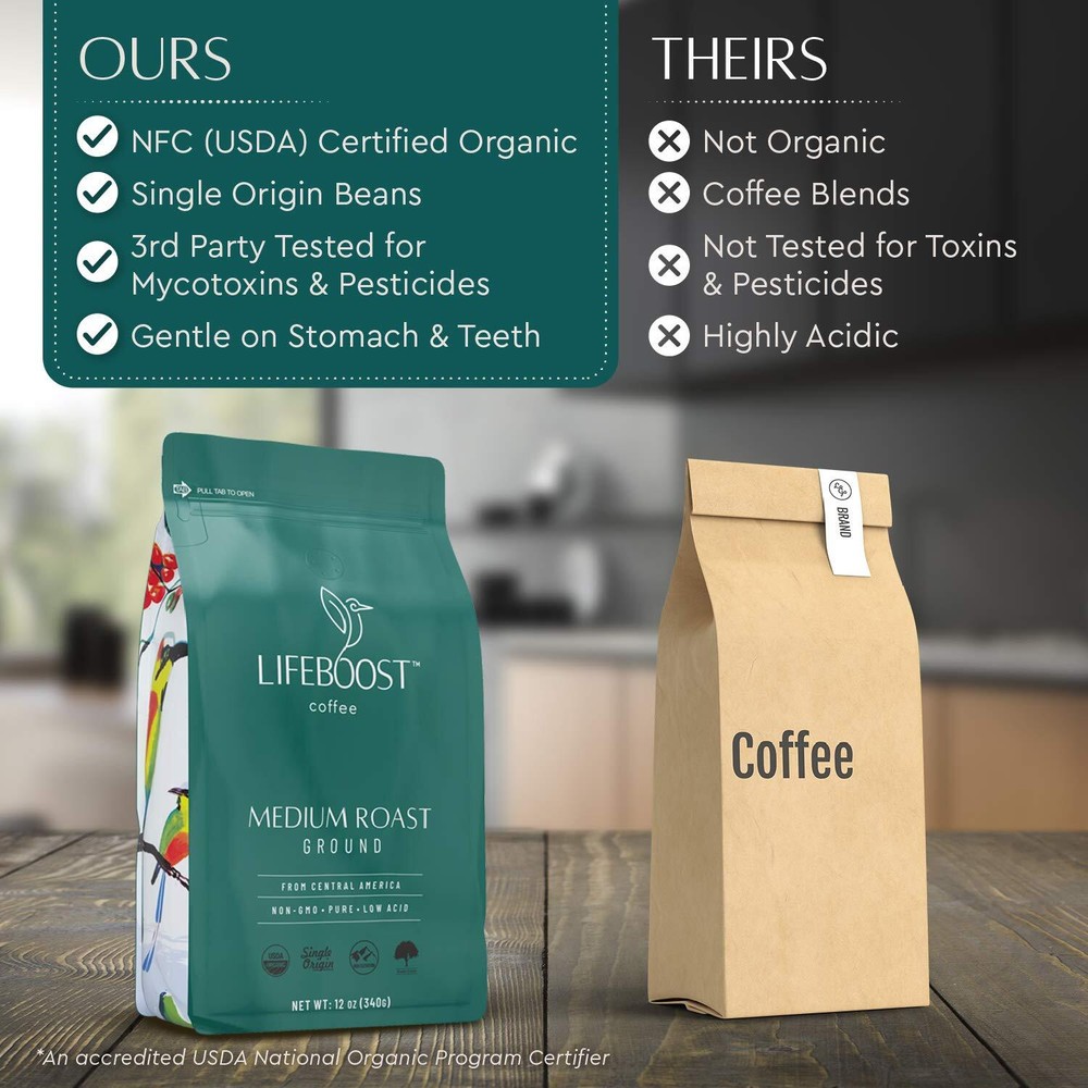 Coffee Ground Medium Roast Coffee - Low Acid Single Origin USDA Organic Coffee -