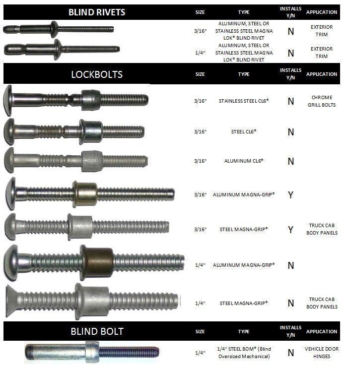 RAT932 Basic Truck Cab Kit (accepts Huck® gun noses)