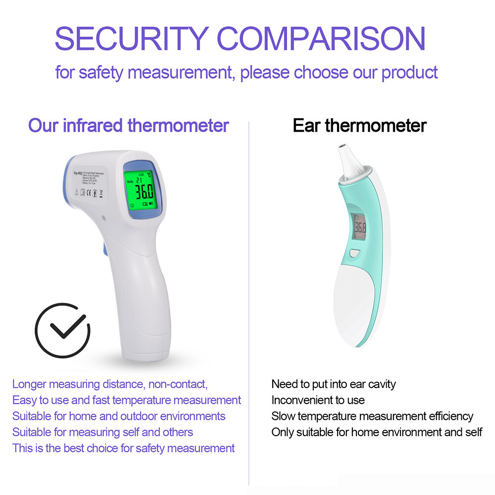 Thermometer No-Contact Infrared