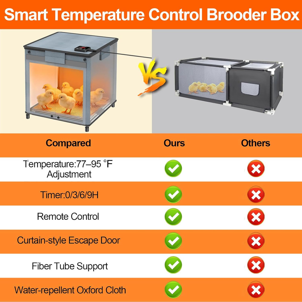 Chicken Brooder Box for Chicks, Revamped Chick Brooder Heater with Adjustable Te