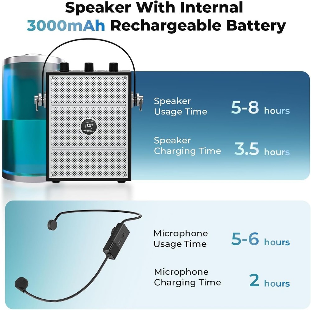 Wireless Bluetooth Amplifier, Portable, w/ 2 Headset Microphones for Instructors