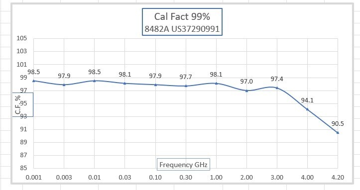 Agilent E4418B Power Meter/ HP 8482A Sensor/ Refurbished & Calibrated