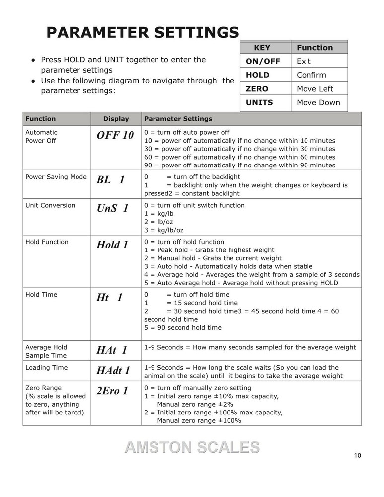 SCALE & LOAD CELL INTERFACE CONTROLLER COMPUTER CATTLE LIVESTOCK FLOOR TRUCK NEW