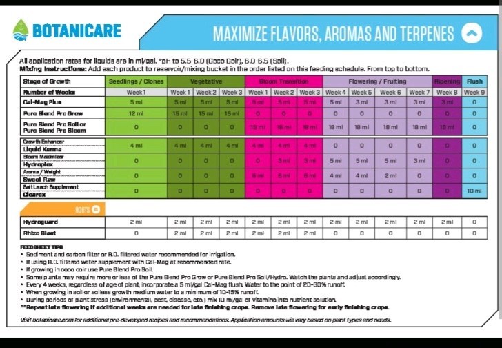 Botanicare Hydrogaurd 30mL
