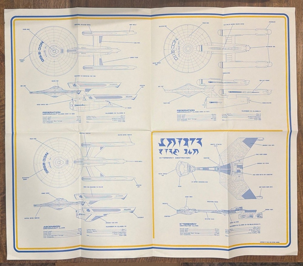 Datachart: Federation Size Comparison Chart II - UFP - 4 Sheets (2 Xtra Sheets)