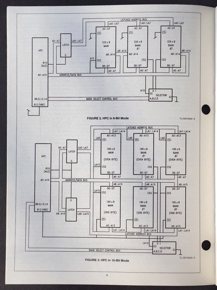 National Semiconductor - Expanding HPC Controller Address Space Data Sheet 1988
