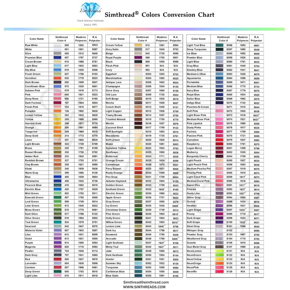 5500Yds Embroidery Thread, 5000M High-Yardage 40WT 100% Polyester Thread – 17...