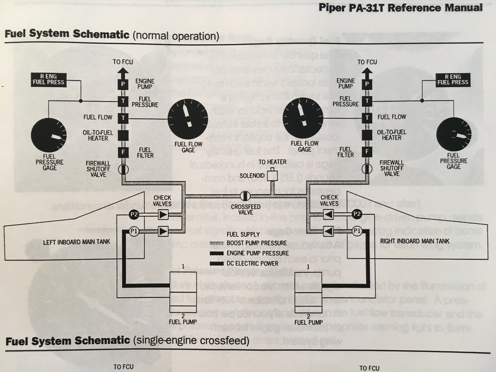 Piper PA-31T Cheyenne Reference Manual.