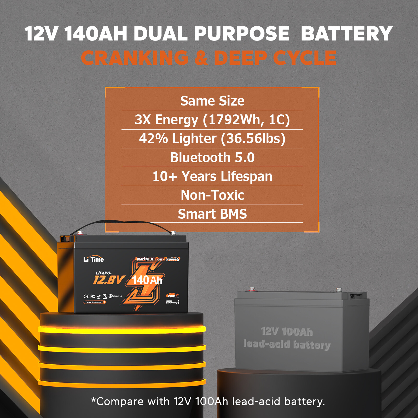 LiTime 12V 140Ah Dual Use Deep Cycle LiFePO4 Battery CCA 900 For Marine Solar