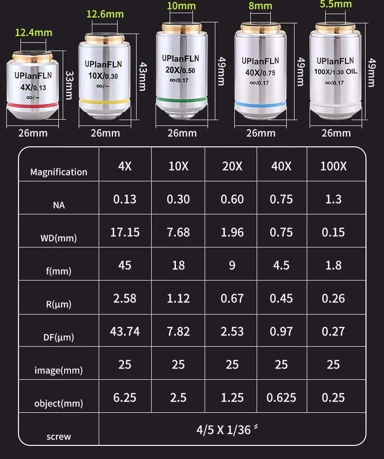 Semi Apochromatic Fluorescence Objective Lens UPlanFLN 180mm Infinity Optical