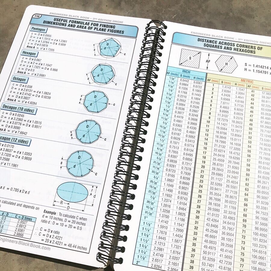 ENGINEERS Black Book - 3rd Edition (METRIC) Large Workbench Edition