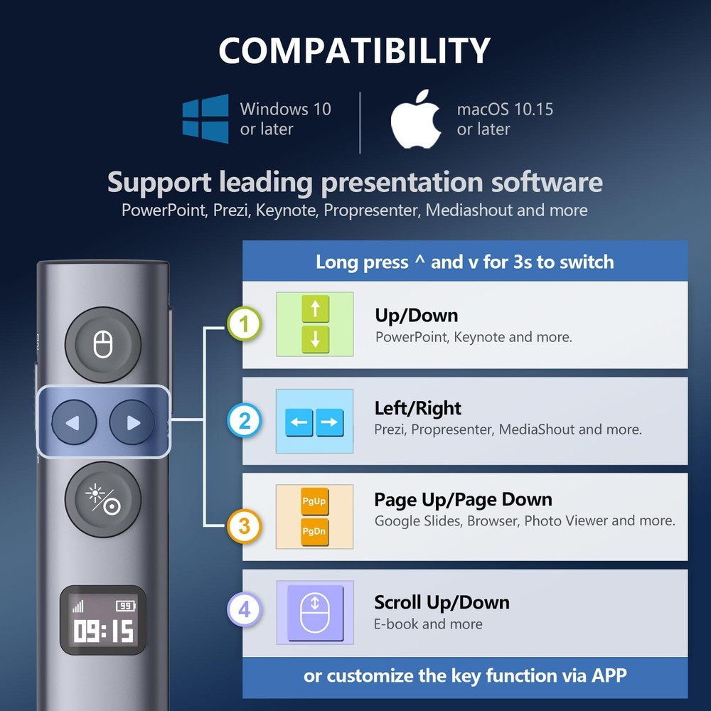 N95s BLE Presentation Clicker with Digital Pointer for PowerPoint Presentatio...