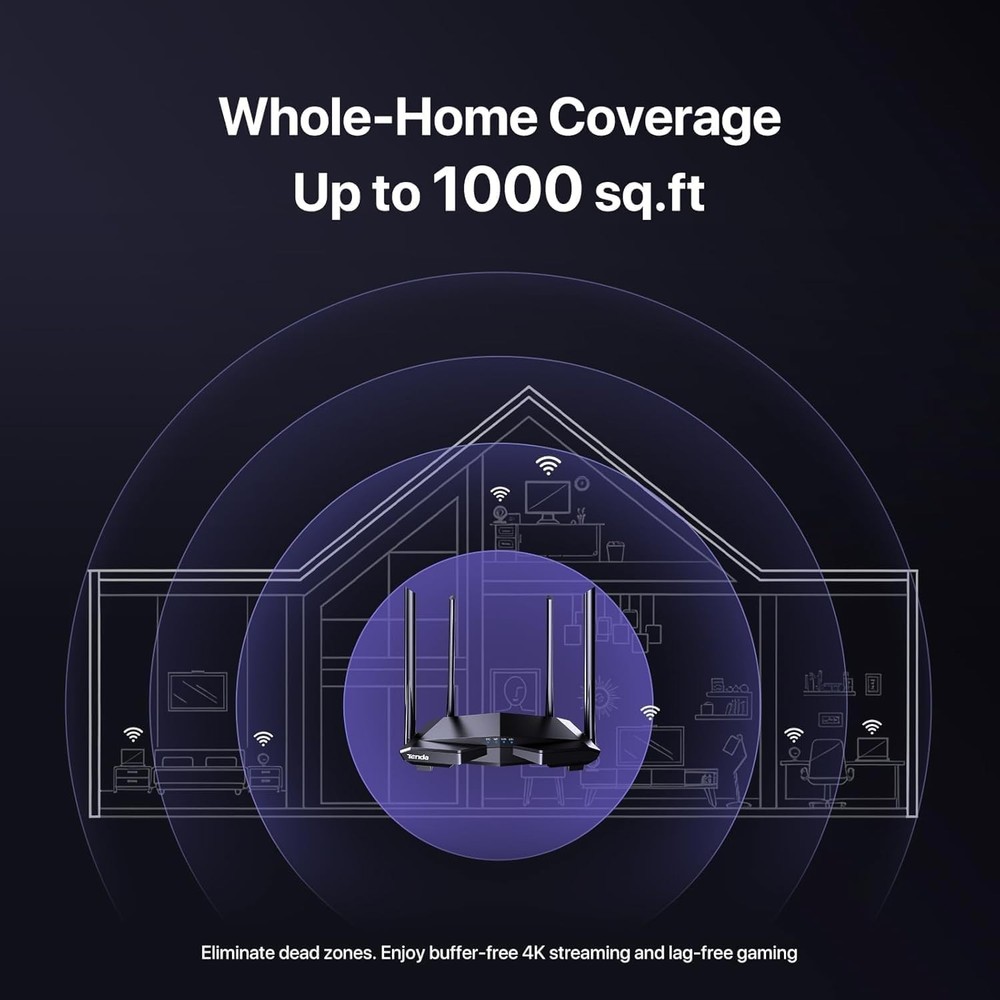 AC1200 Dual Band WiFi Router – Beamforming Technology & Security Features