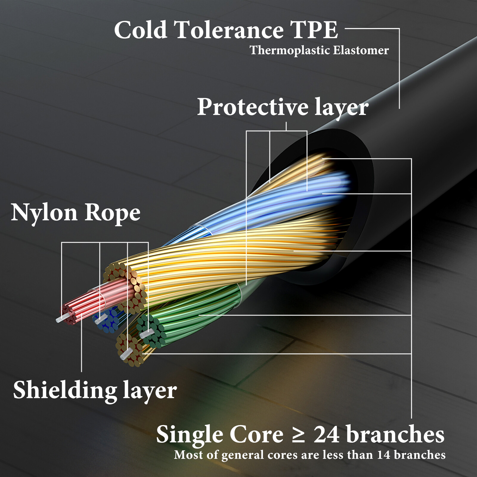 Geekria Audio Cable for Sennheiser HD620S HD599 HD560S HD598CS HD400PRO (4 ft)