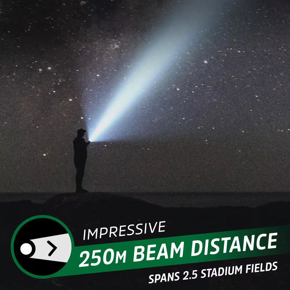 2000 Lumen Rechargeable Handheld Flashlight