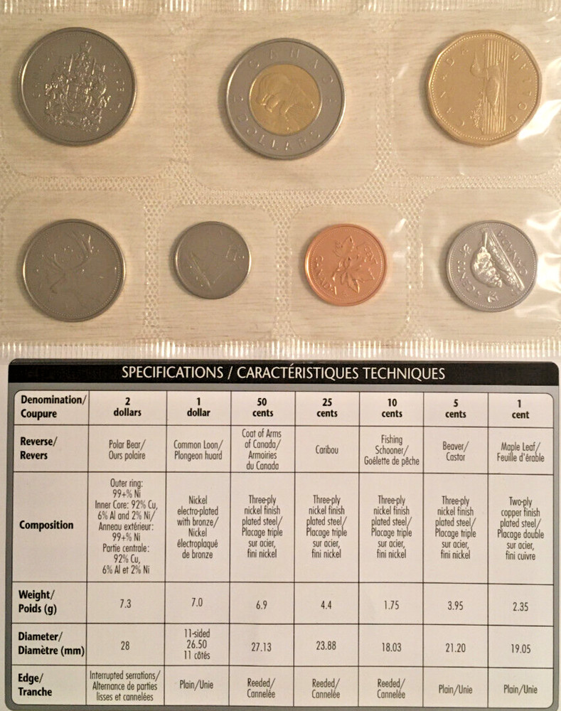 2002 Uncirculated Canadian Coin Set