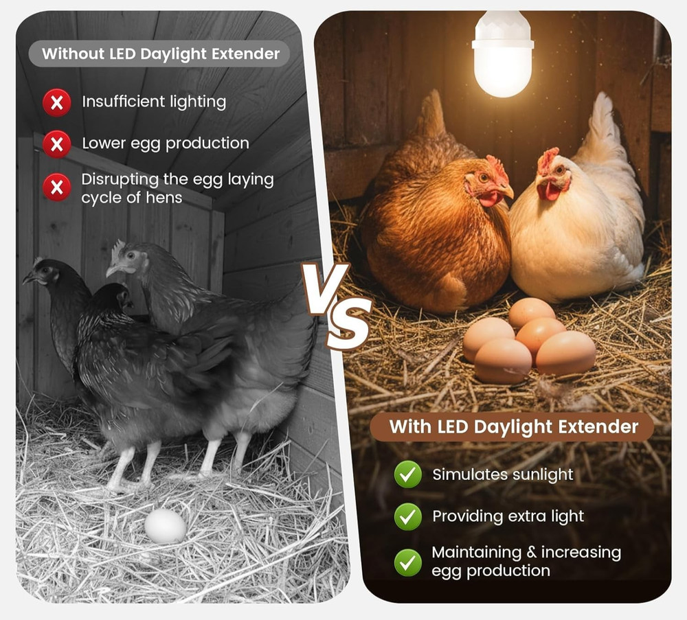 Chicken Coop LED Light with Timer Automatic Daylight Extender Lamp–New/Open Box