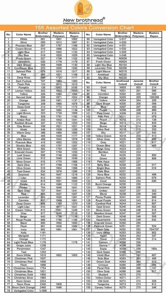5000M Polyester Embroidery Machine Thread 40WT Ideal for Home and Commercial