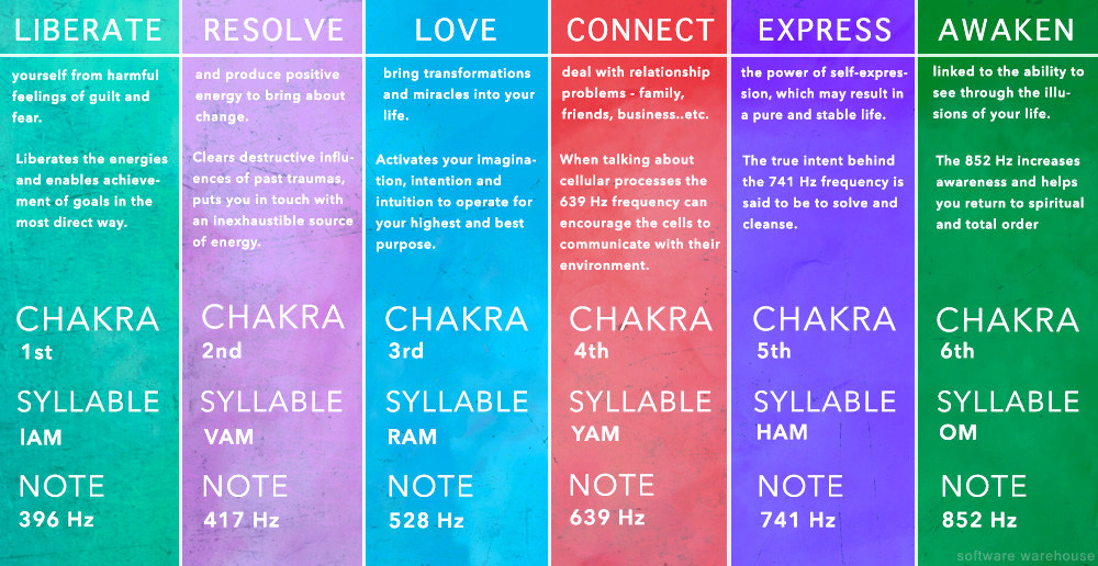 Solfeggio Frequencies - All Nine Audio Discs - Complete CD Set - 9 CDs