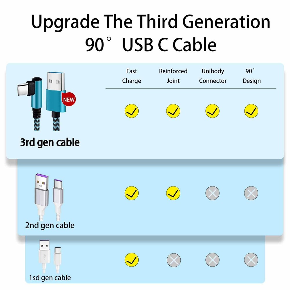 Teeind USB Type C Cable 2.1A Fast Charging: [90 Degree/6ft/3Pack] Nylon USB...