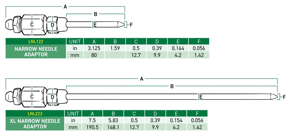 LockNLube Narrow Needle Dispenser