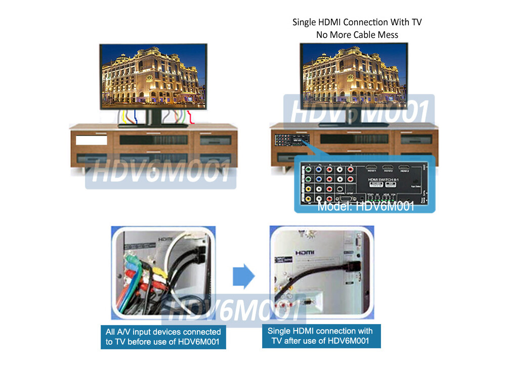 Multi-Format CVSB Component YPbOr VGA 1080P To HD Converter Switch IR Remote