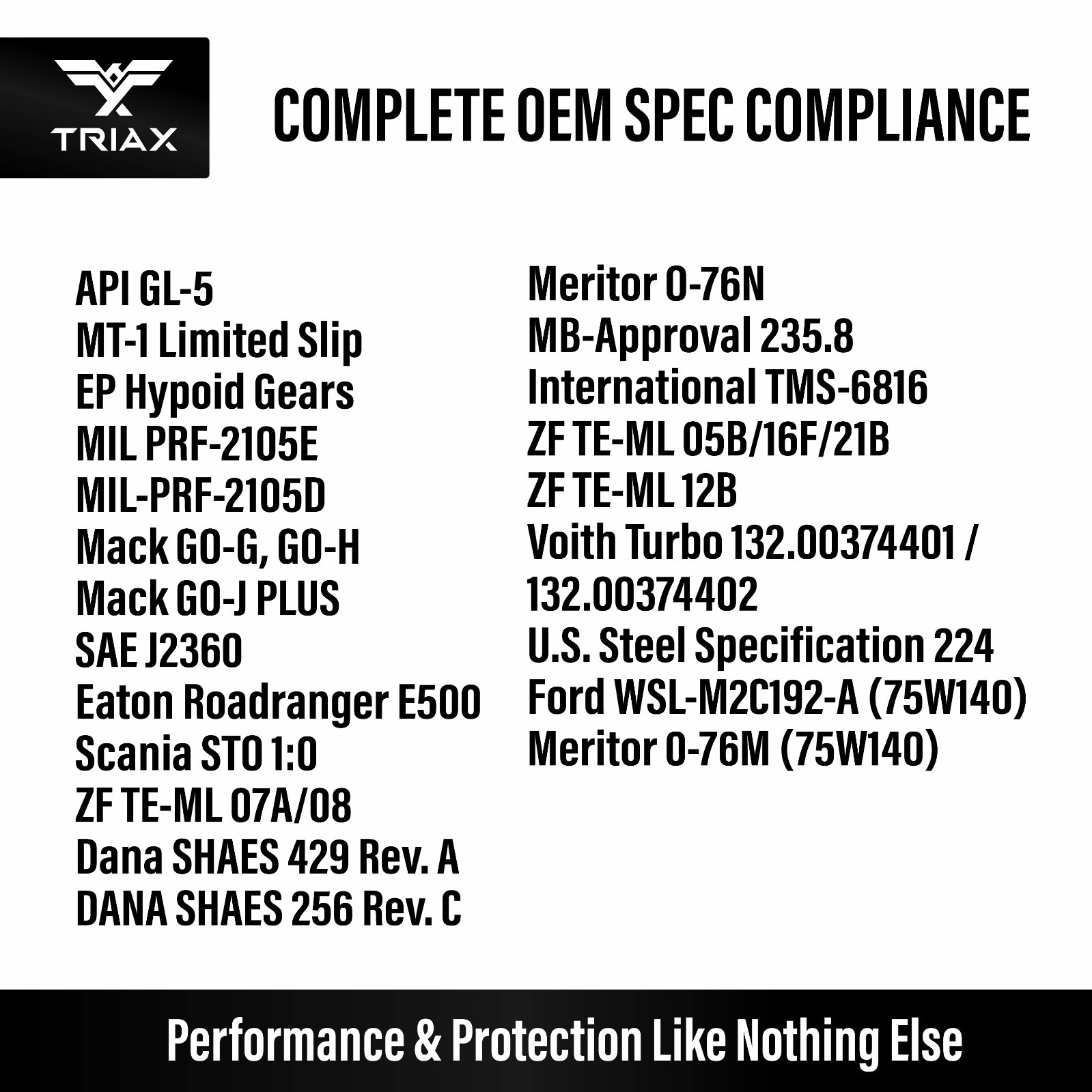TRIAX Synergy Gear Max 75W-90 GL-5 LS Synthetic Gear Oil (1 Quart)