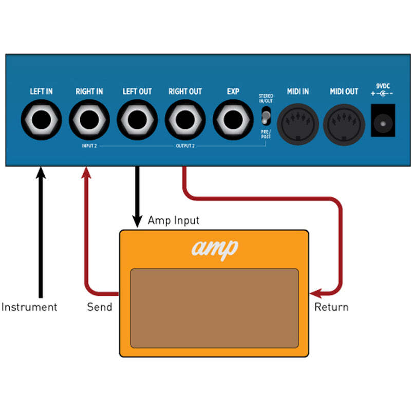 Strymon Mobius Modulation Pedal