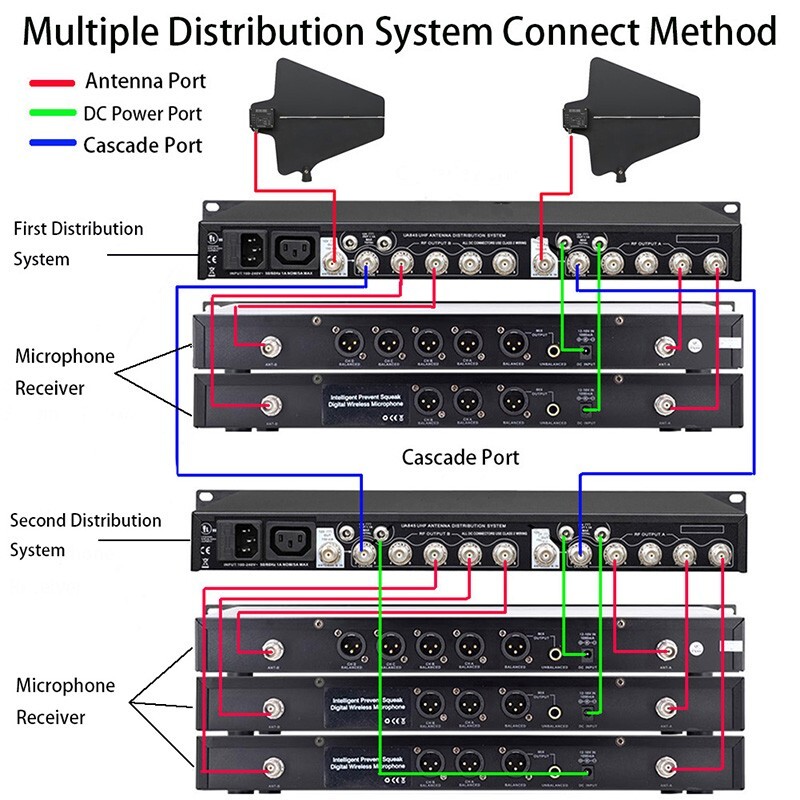 UHF Antenna amplifier Antenna Power Distribution System for Wireless Microphone