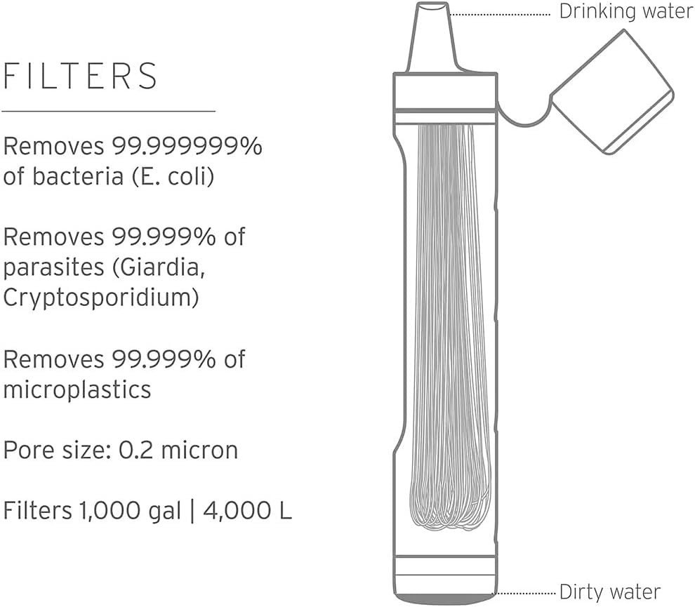 Fast Flow Peak Series Personal Water Filter Straw: Emergency Hydration Solution
