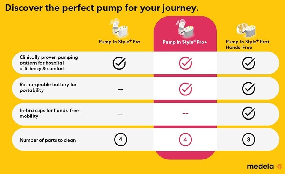 Medela Pump In Style Pro+ Breast Pump