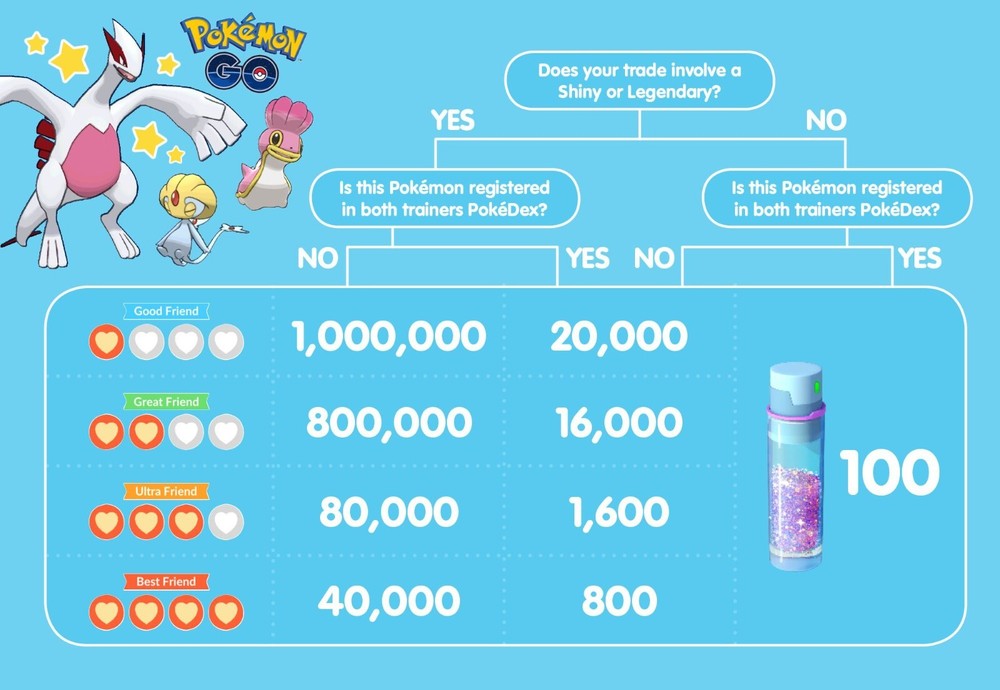 Silicobra Pokemon Fast Same Day Go