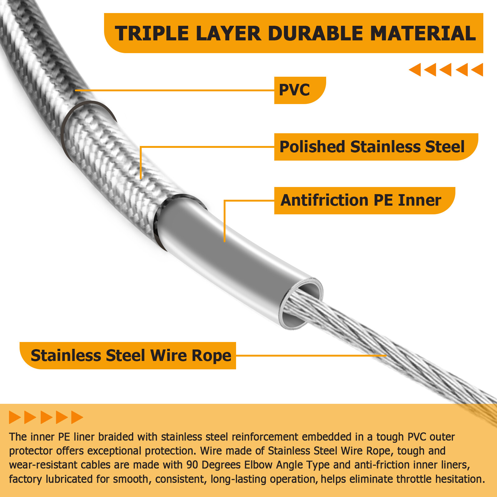 40" Stainless Steel Throttle and Idle Cable Sets / Kits For Harley 10" Handlebar