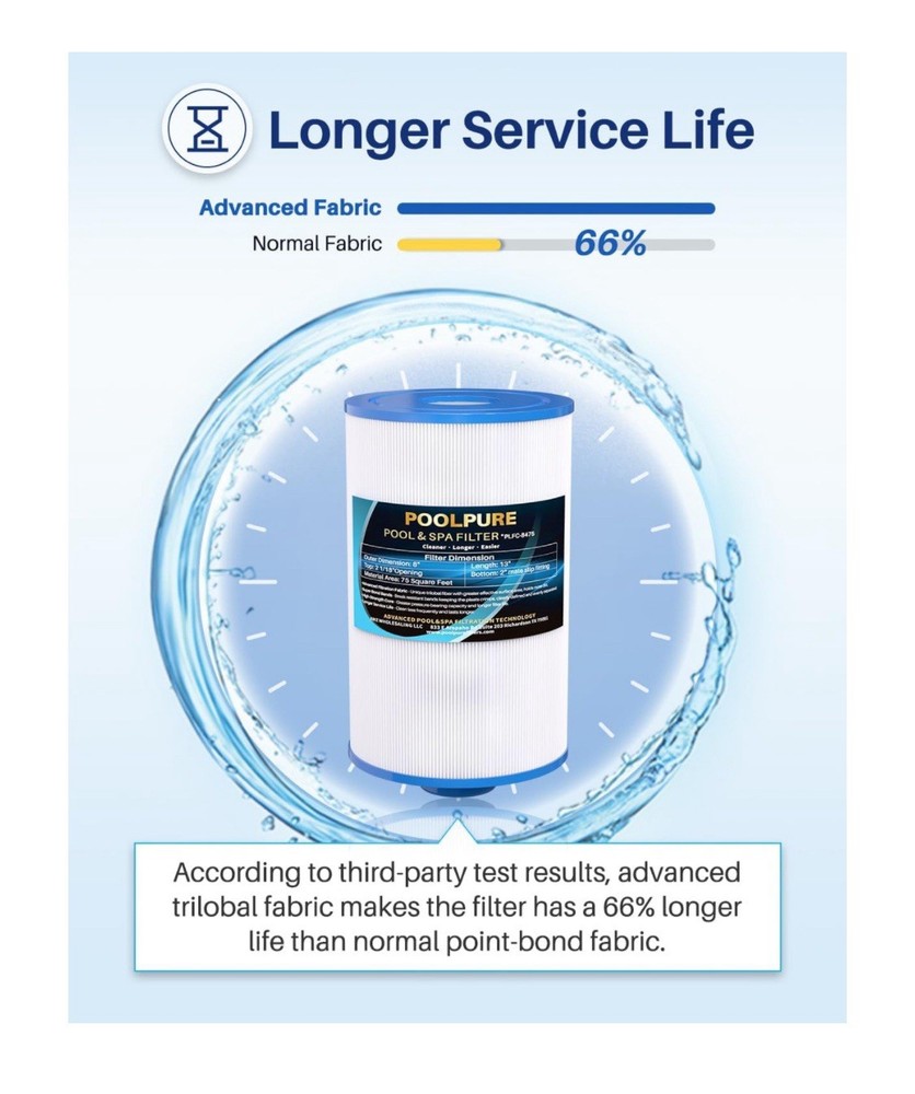 POOL PURE PLFC-8475 Pool & Spa Filter