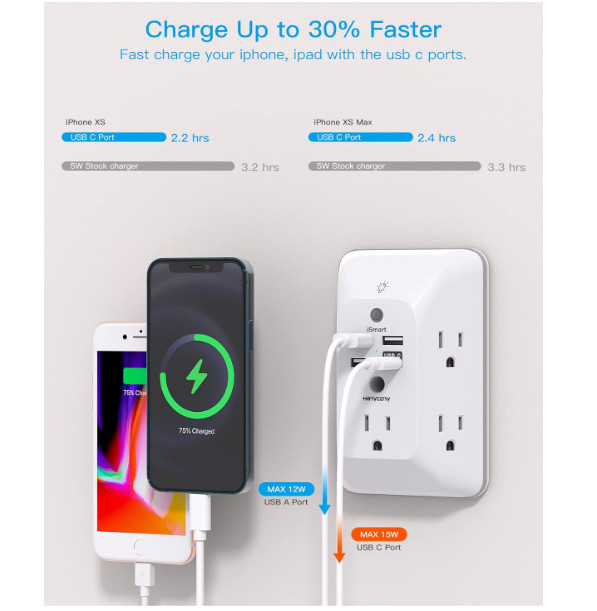 Outlet Extender with Night Light, Multi Plug Outlet, USB Wall Charger Surge Prot