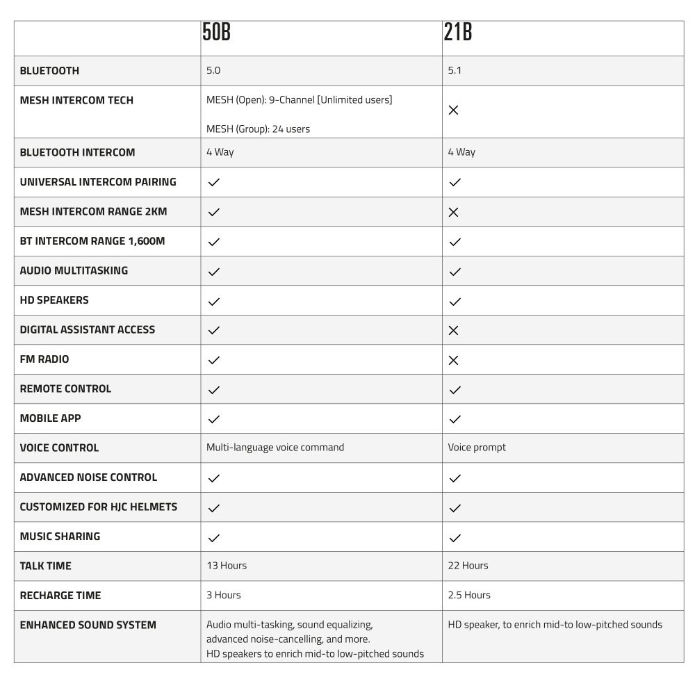 HJC Smart 21B Bluetooth Intercom - Black