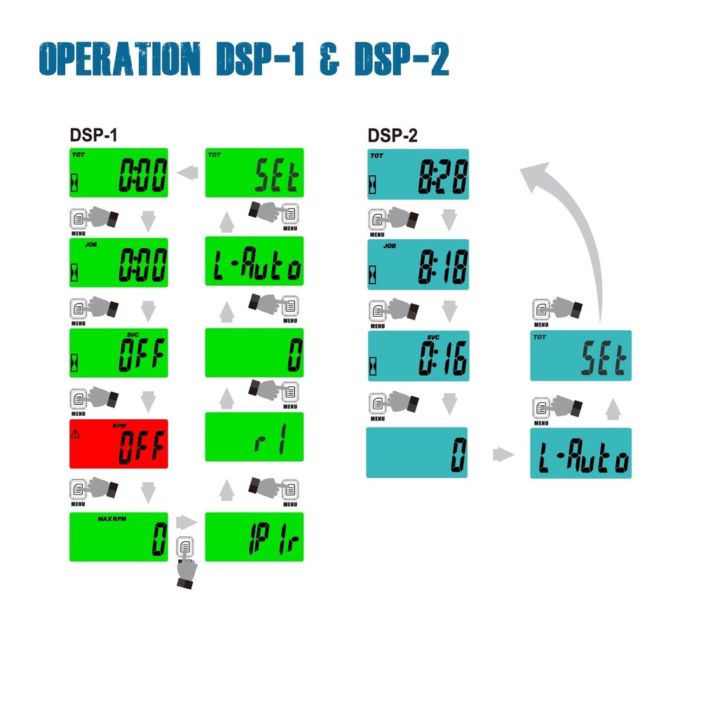 Digital Self-Powered Hours Tachometer,Maintenance Reminder,Backlights Display...