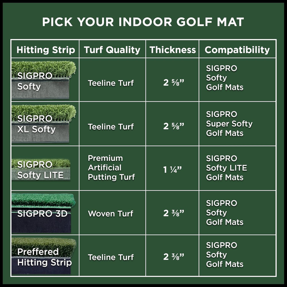 SIGPRO Professional Golf Hitting Strips - Realistic & Joint-Friendly Mat