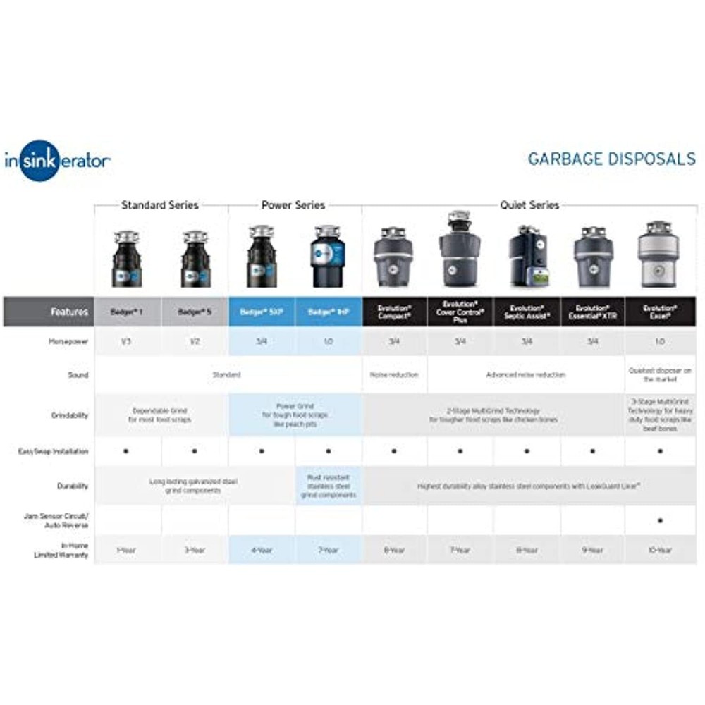 InSinkErator Garbage Disposal with Cord, Badger 5, 1/2 HP Continuous Feed