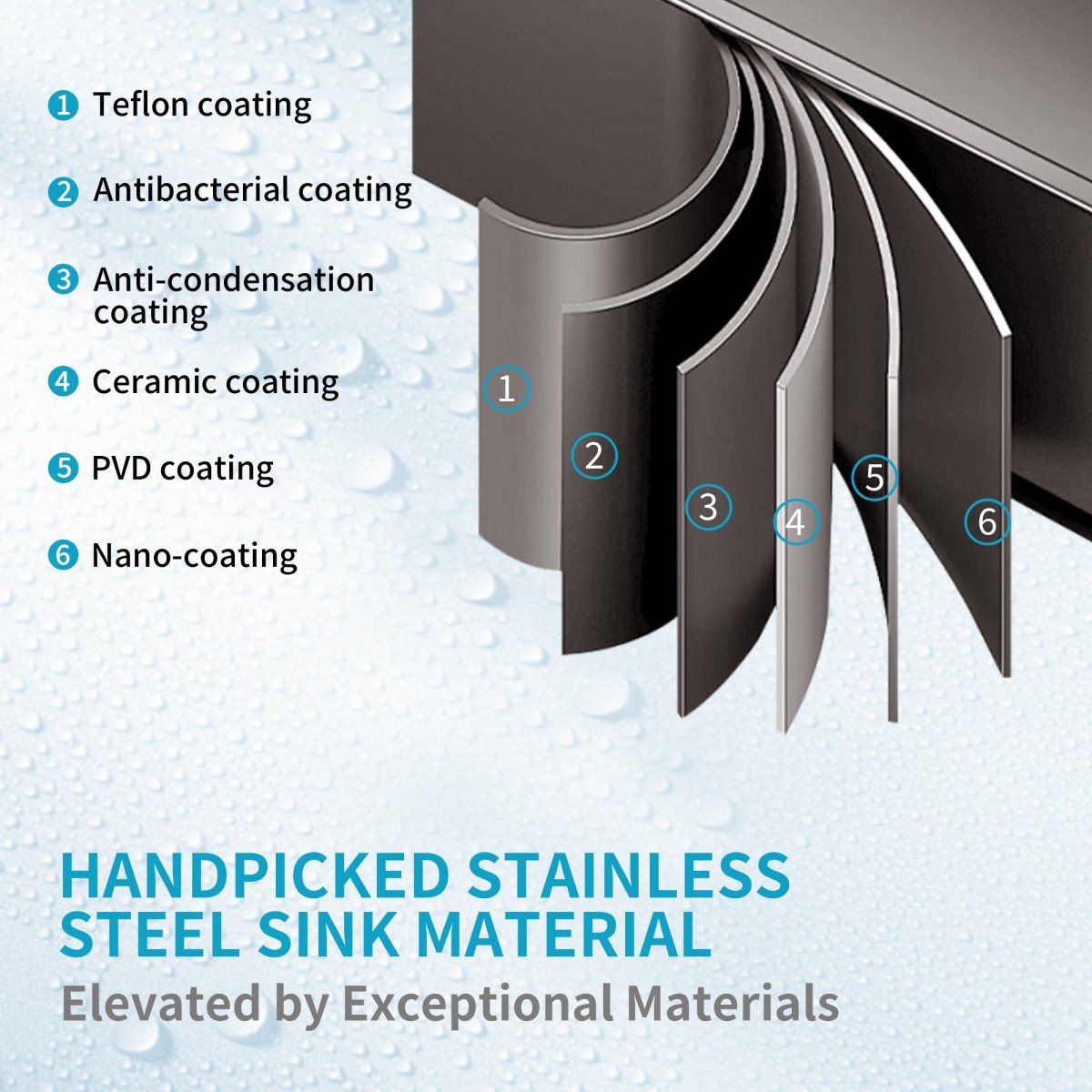 Stainless Steel Kitchen Sink 30" 32" Drop In Top Mount Double Bowl with Faucet