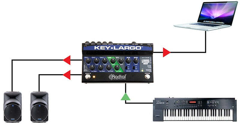 Radial Key-Largo Keyboard Mixer and Performance Pedal BASIC CABLE KIT